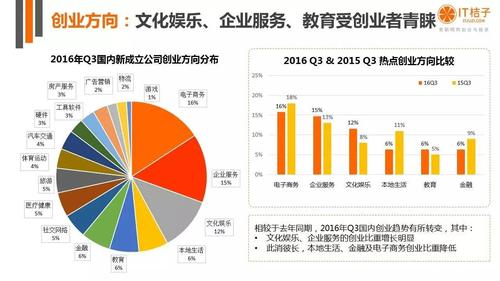 中国鞋类电子商务分析报告 中国制造的家用电器,服装,鞋类,家居等产品
